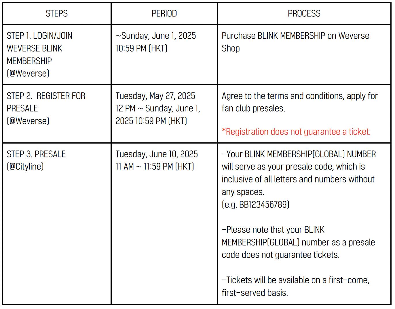 2025 BLACKPINK 世界巡演