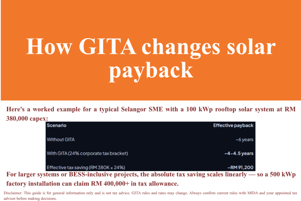 最大化投资回报:GITA与Janabina能源方案的协同效应